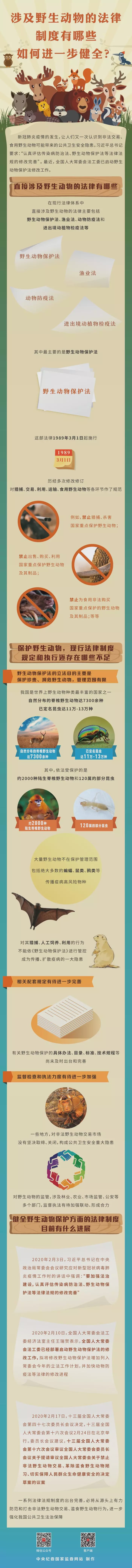涉及野生動(dòng)物的法律制度有哪些，如何進(jìn)一步健全